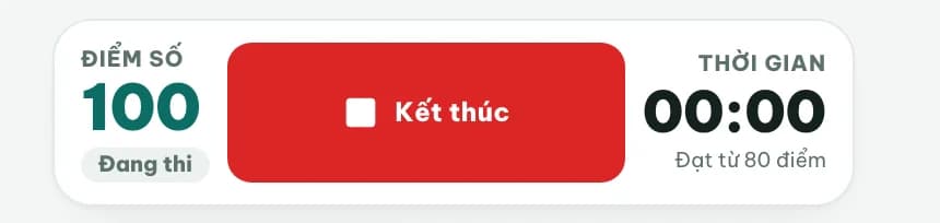 Trạng thái Đang thi với nút Kết thúc, đồng hồ đang chạy và hệ thống tính điểm
